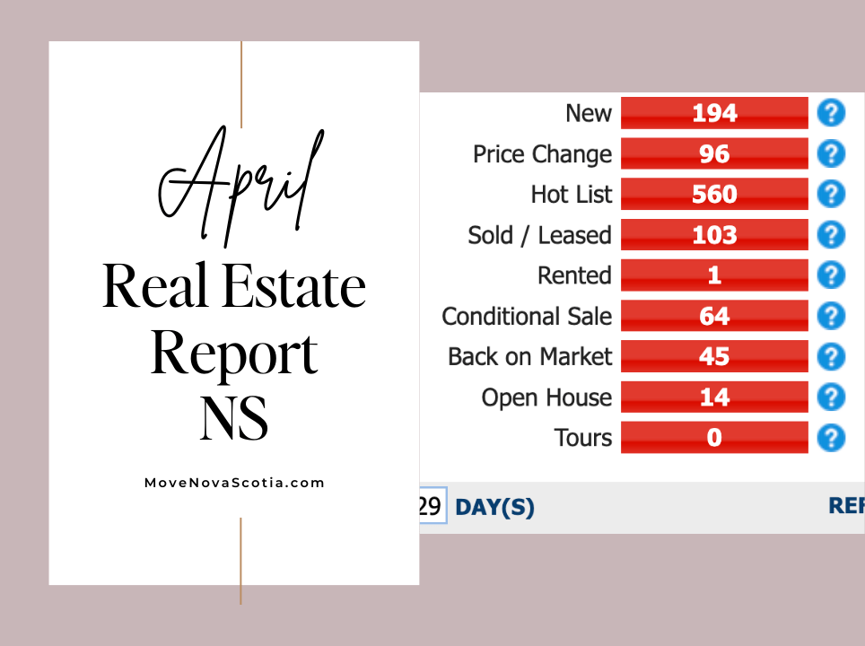 april market report